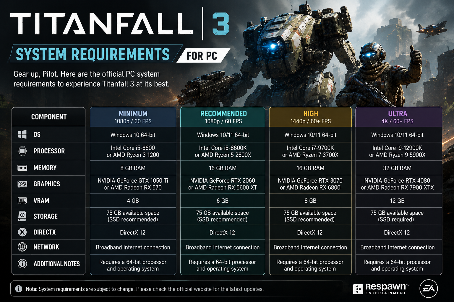 Titanfall 3 System Requirements