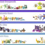 Pokémon Go Fest 2026 Mega Finale habitat schedule and occasion information
