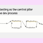 The way you (sure, you) can profit from 1 on 1 synchronous playtesting
